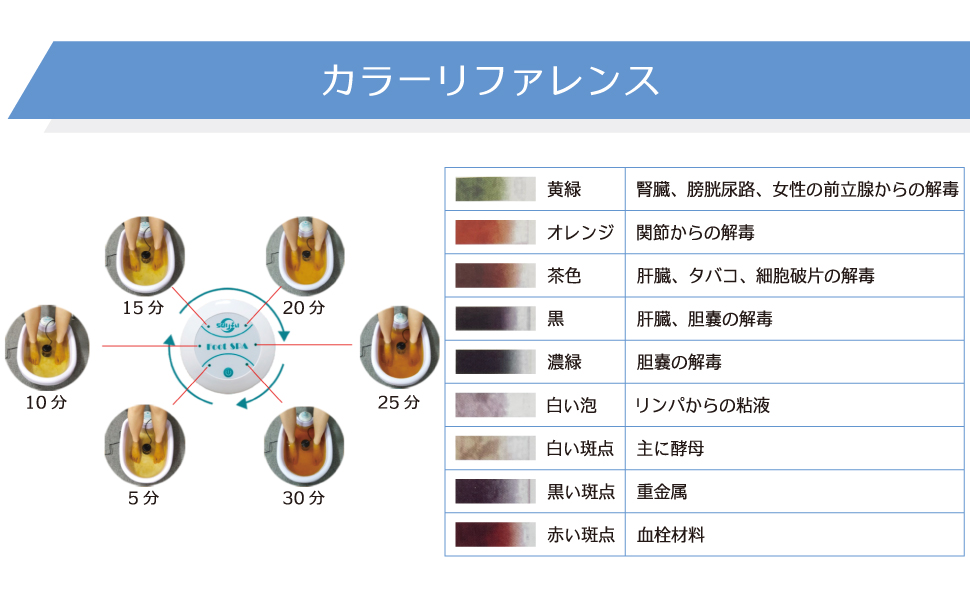 フットバス カラーリファレンス